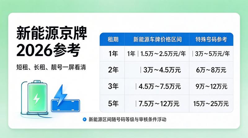 北京车牌租赁合同签订现场